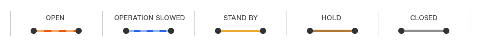 LIFT STATUS MAP